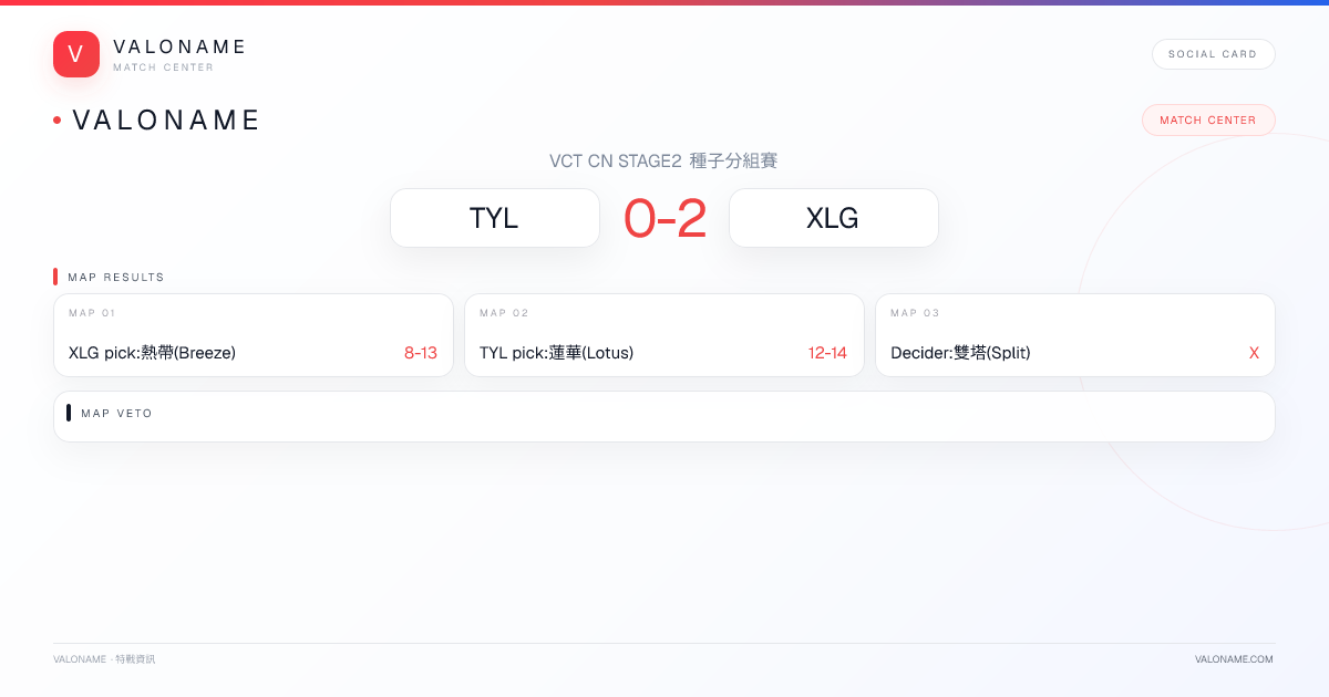 VALONAME Match Report - TYL vs XLG