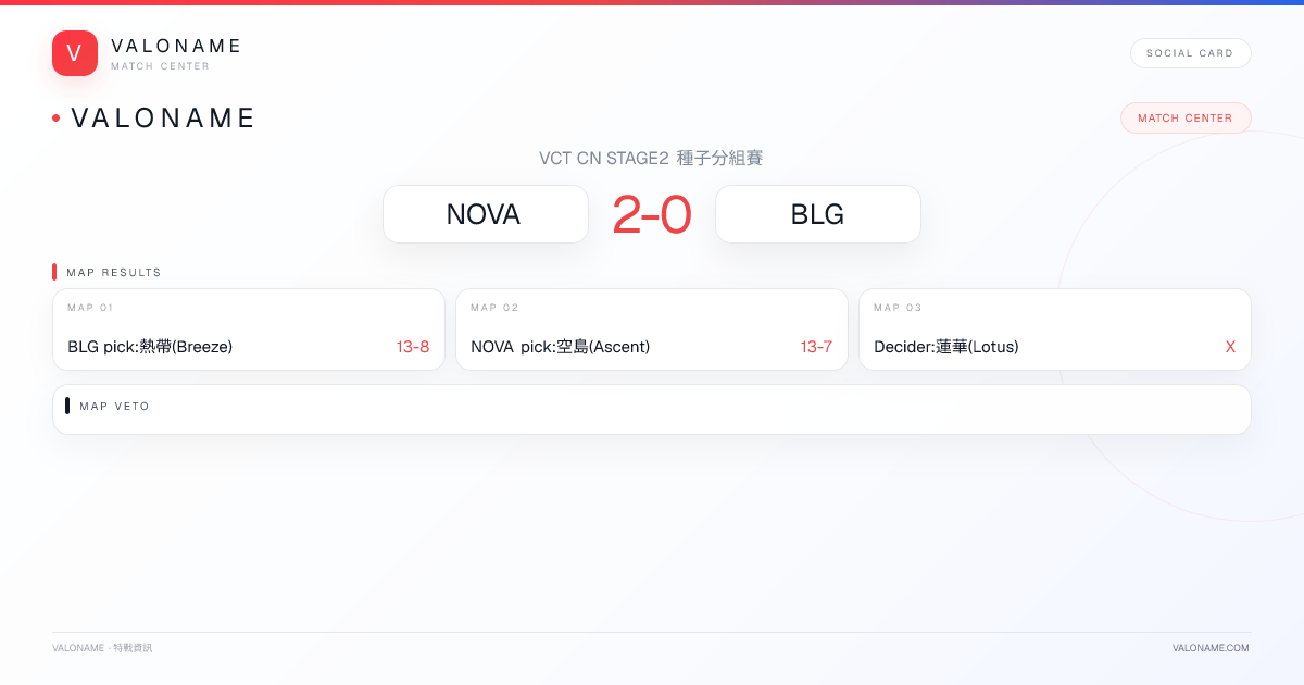 VALONAME Match Report - NOVA vs BLG