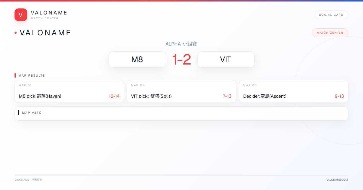 VALONAME Match Report - M8 vs VIT