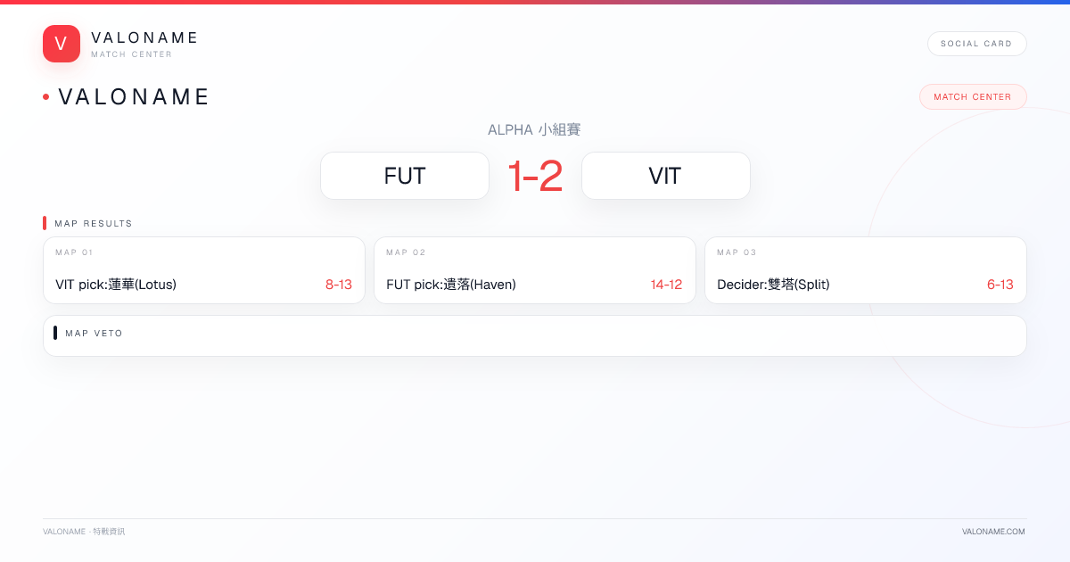 VALONAME Match Report - FUT vs VIT