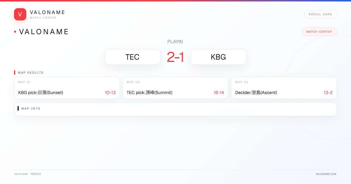 VALONAME Match Report - TEC vs KBG