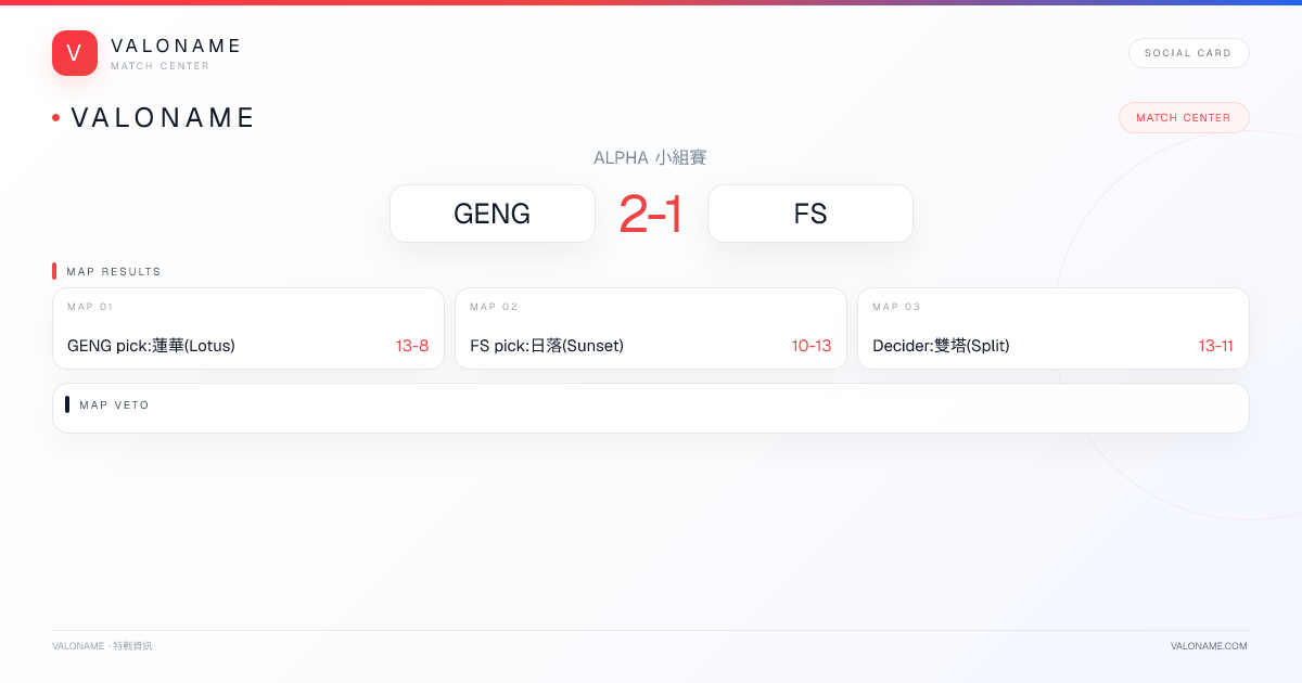 VALONAME Match Report - GENG vs FS