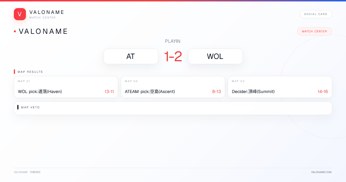 VALONAME Match Report - AT vs WOL