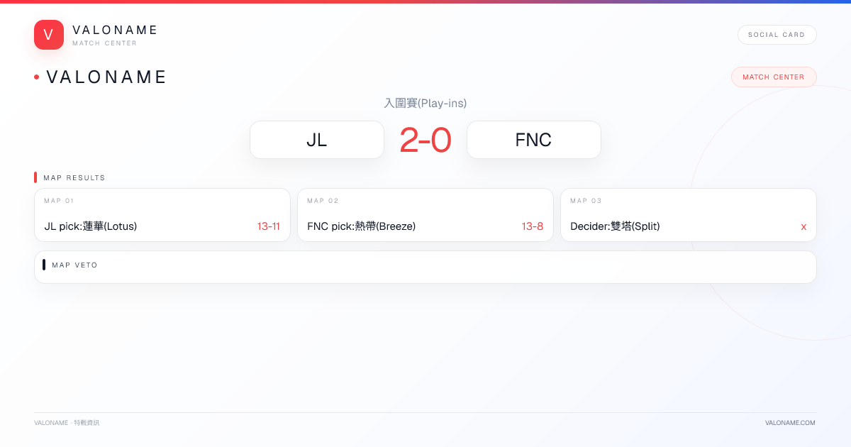 VALONAME Match Report - JL vs FNC