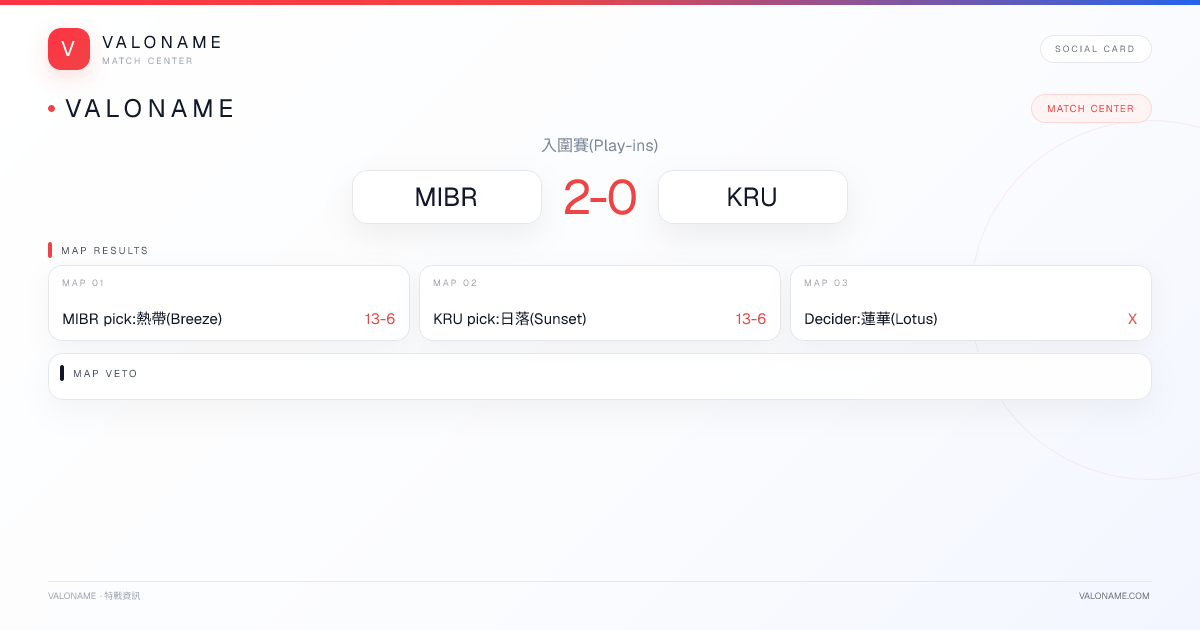 VALONAME Match Report - MIBR vs KRU