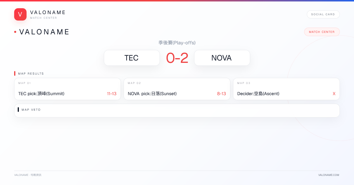VALONAME Match Report - TEC vs NOVA