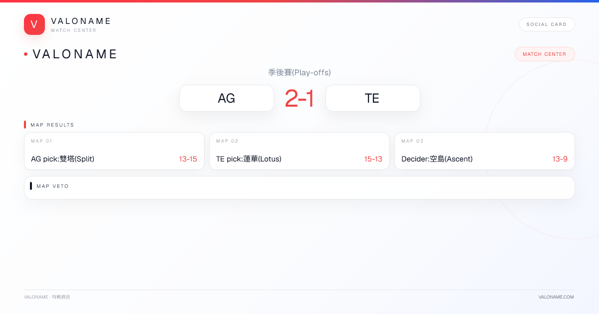VALONAME Match Report - AG vs TE