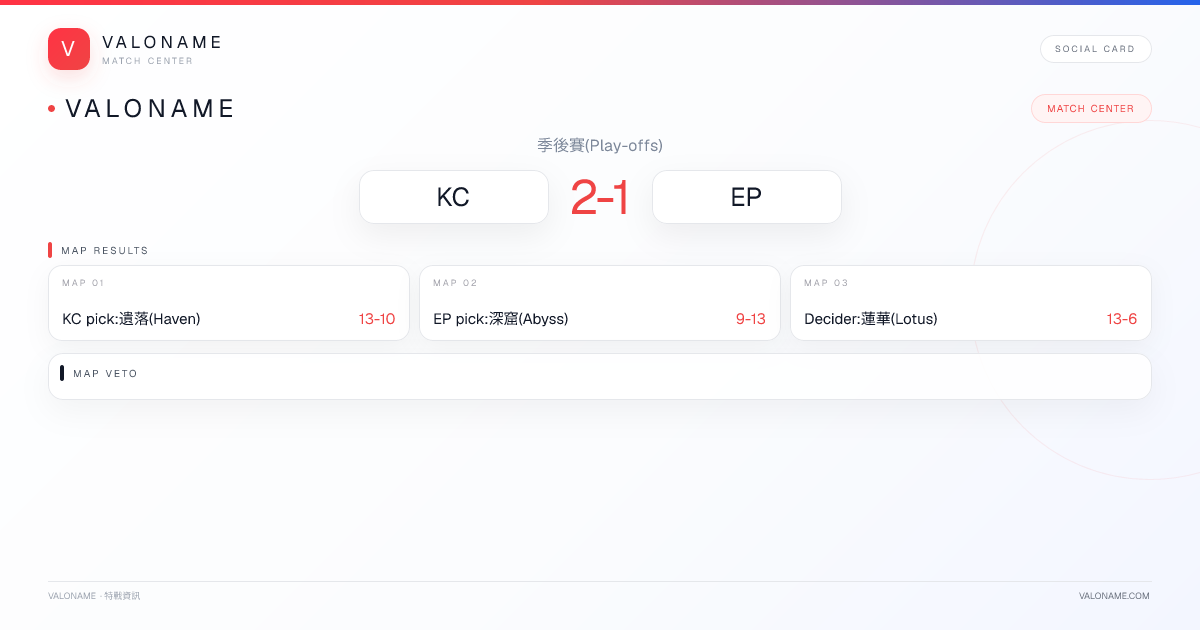 VALONAME Match Report - KC vs EP