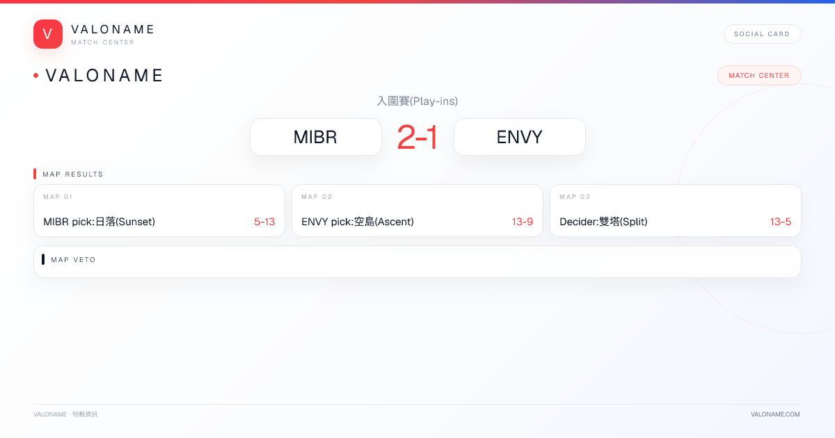VALONAME Match Report - MIBR vs ENVY