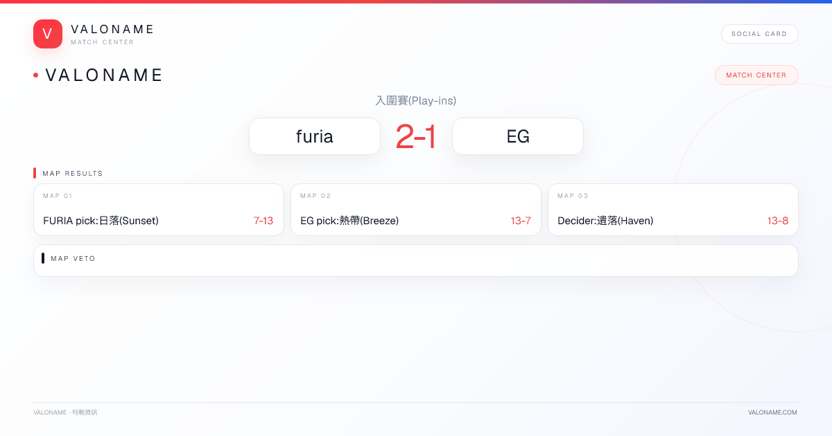 VALONAME Match Report - furia vs EG