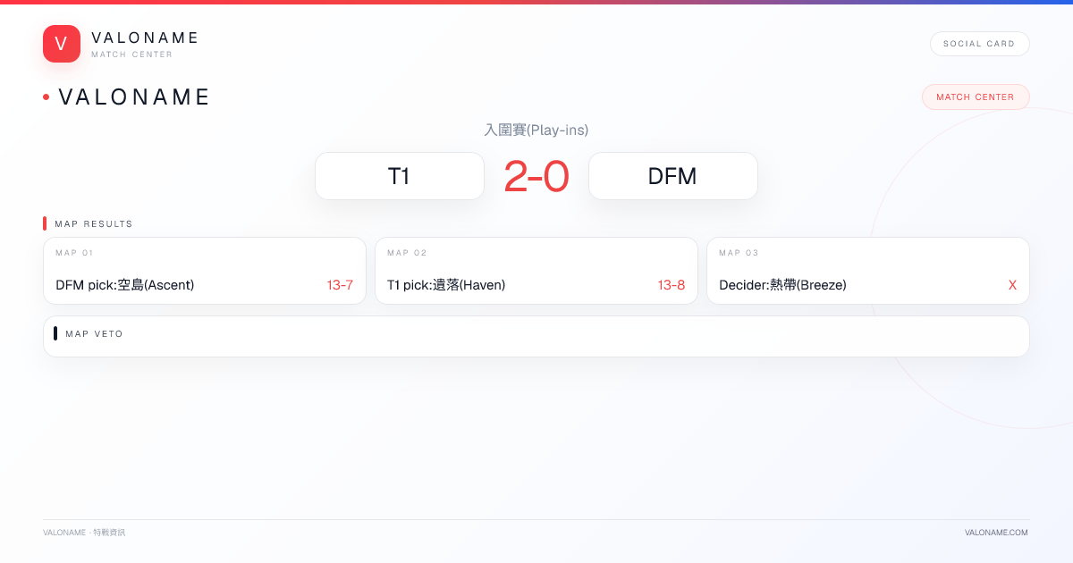 VALONAME Match Report - T1 vs DFM