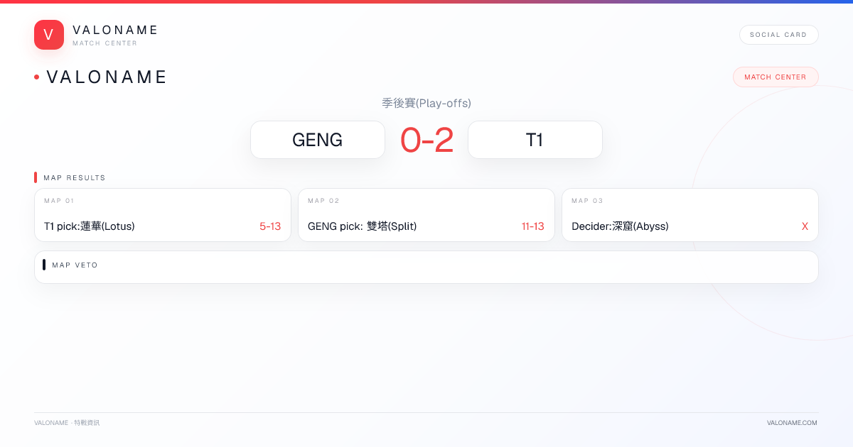 VALONAME Match Report - GENG vs T1