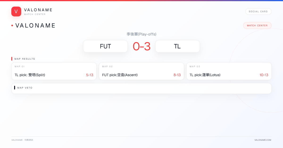 VALONAME Match Report - FUT vs TL
