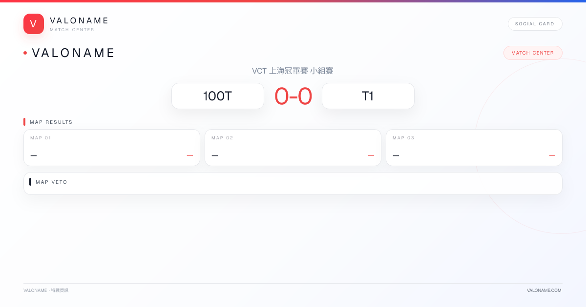 VALONAME Match Report - 100T vs T1