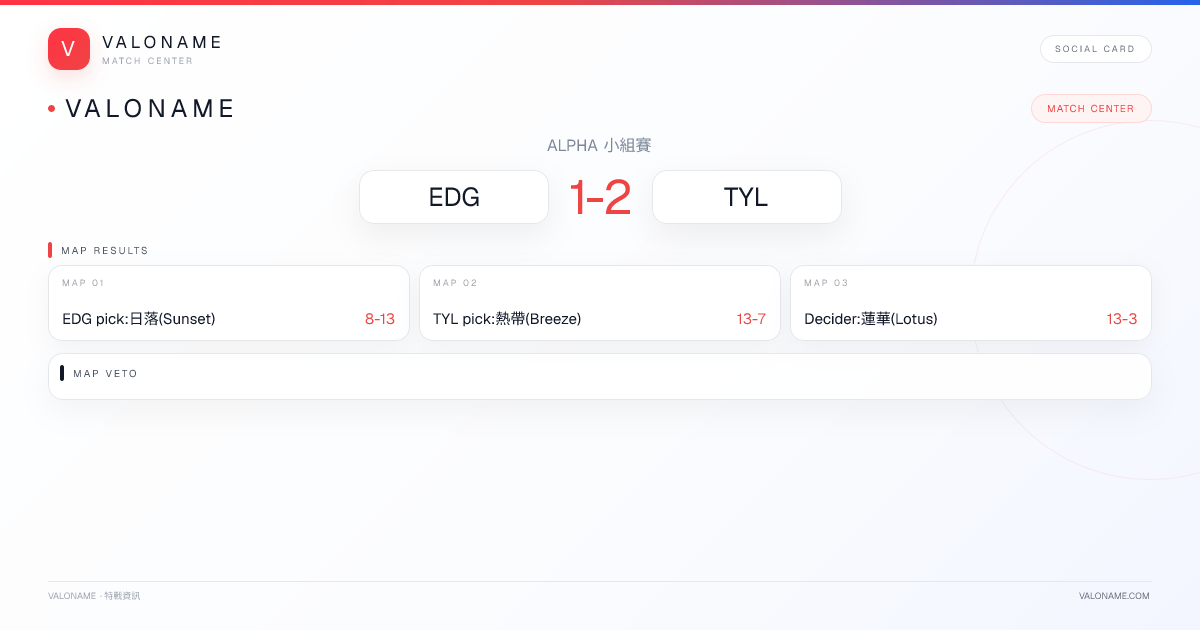 VALONAME Match Report - EDG vs TYL