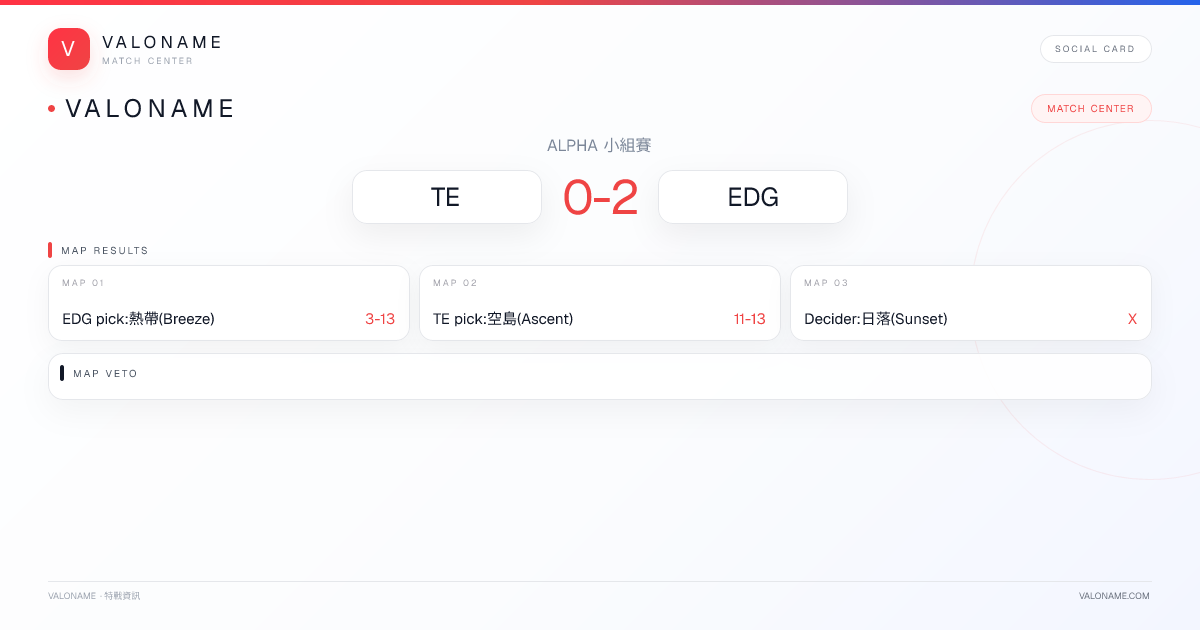 VALONAME Match Report - TE vs EDG