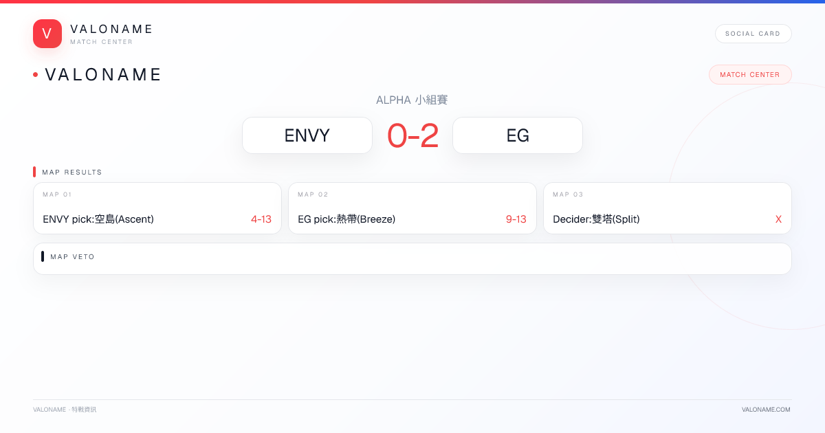 VALONAME Match Report - ENVY vs EG