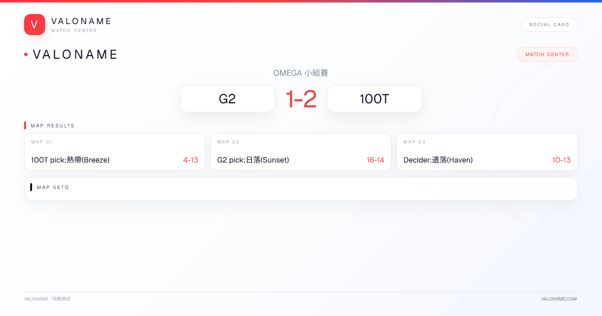 VALONAME Match Report - G2 vs 100T