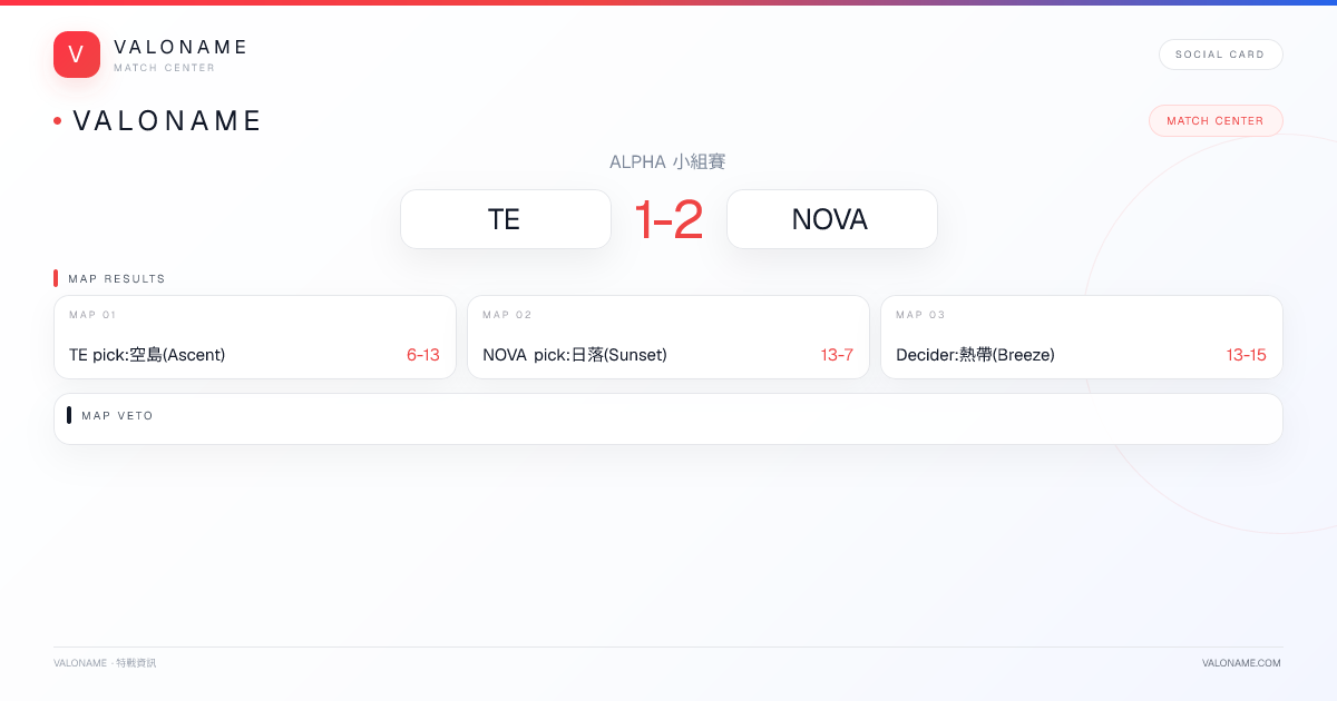 VALONAME Match Report - TE vs NOVA