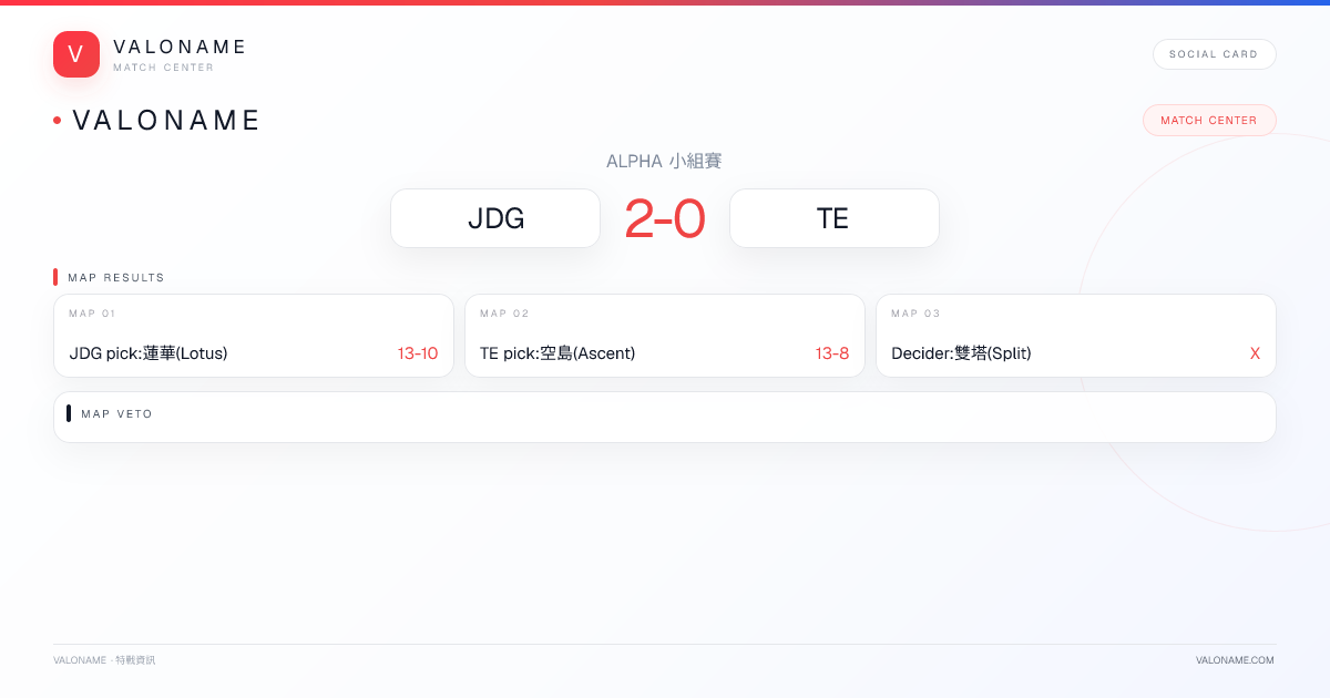 VALONAME Match Report - JDG vs TE