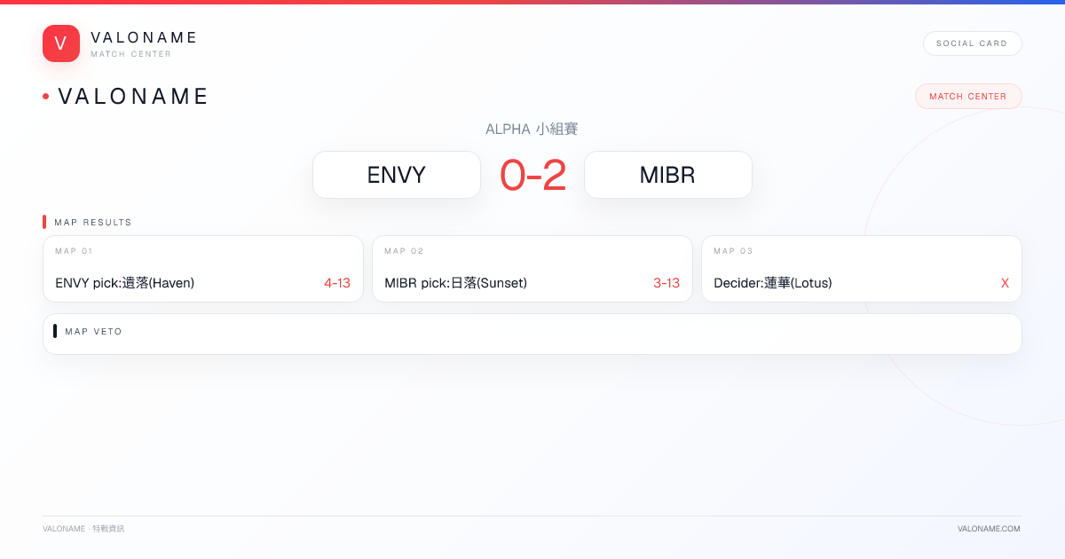 VALONAME Match Report - ENVY vs MIBR