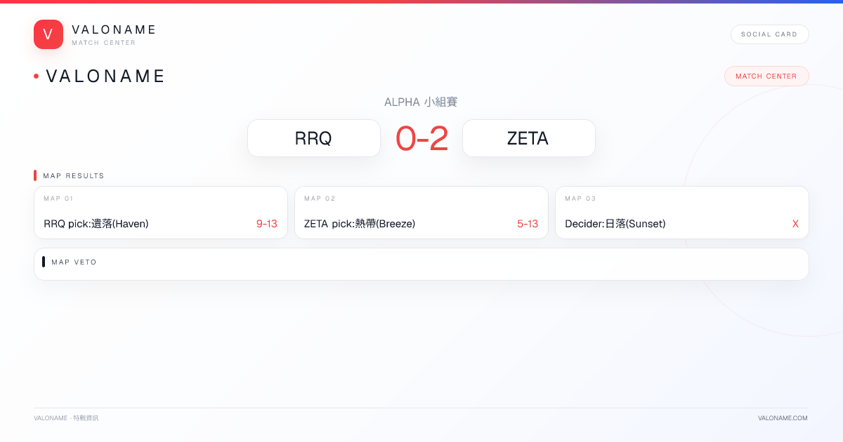 VALONAME Match Report - RRQ vs ZETA