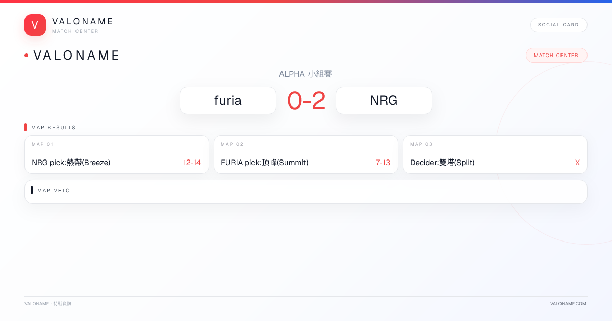 VALONAME Match Report - furia vs NRG